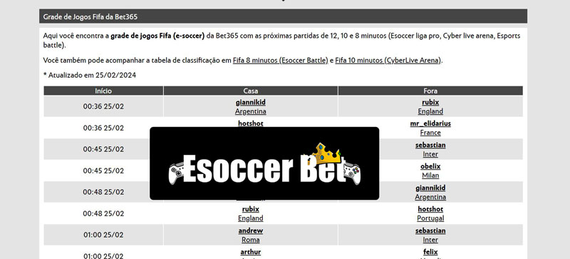 Betsporting