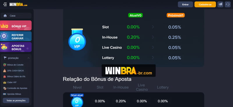 Recuperar senha de email